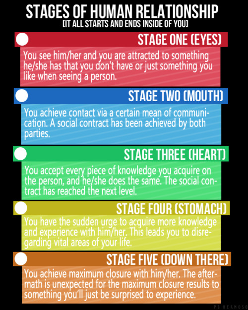 Psychology Dating Stages Of