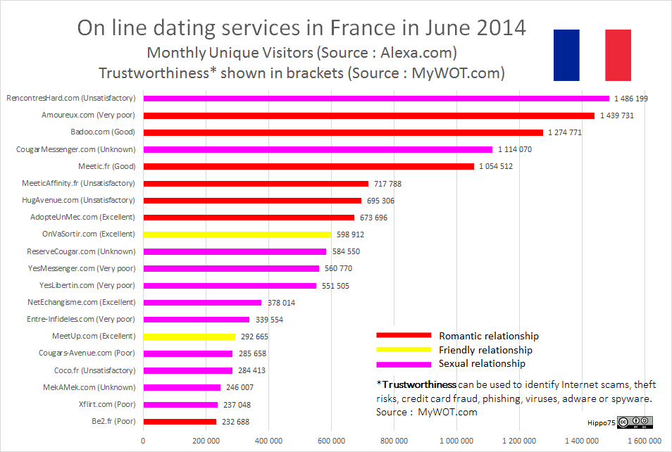 Online Mobile Dating Sites In France